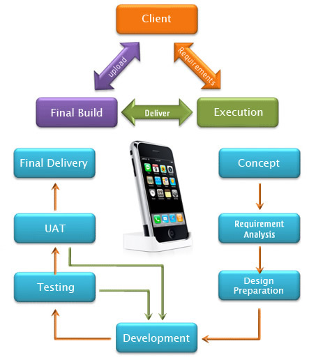 mobile-approach